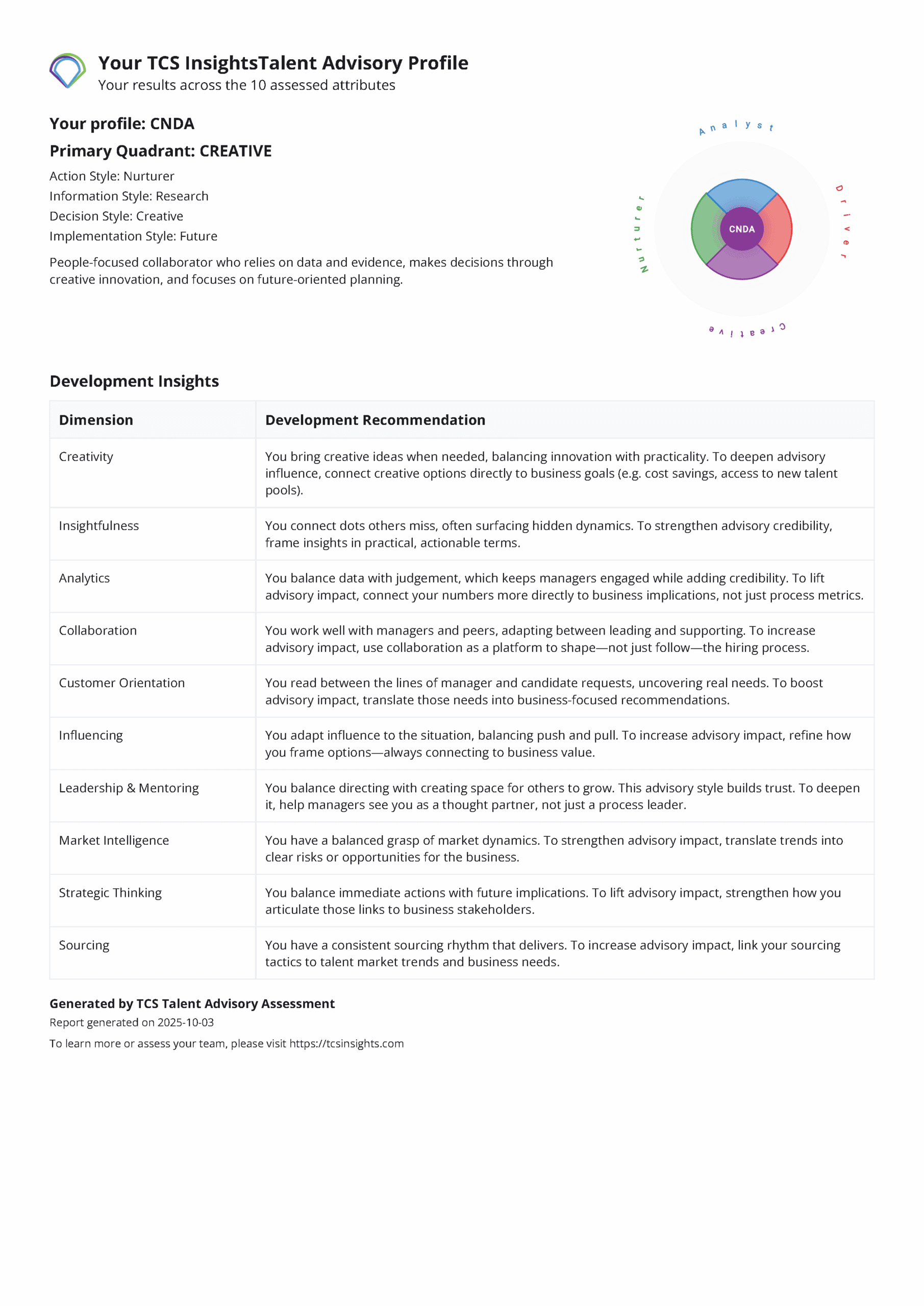 Example Persona report